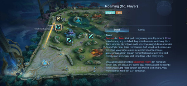 Panduan Map Mobile Legends 2