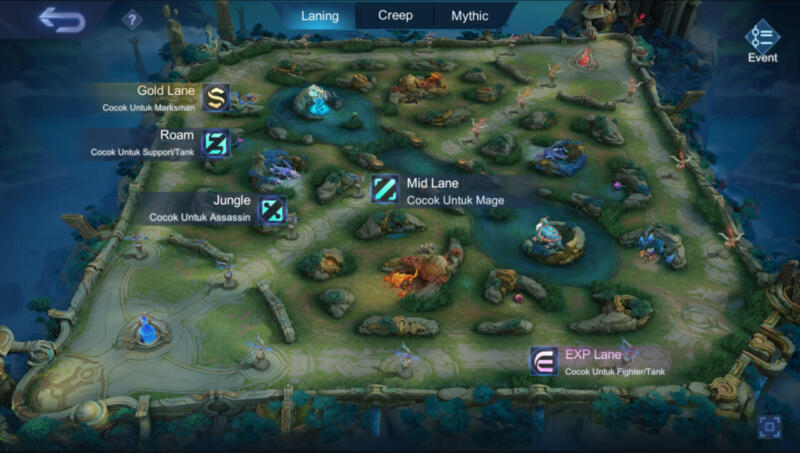 Panduan Map Mobile Legends
