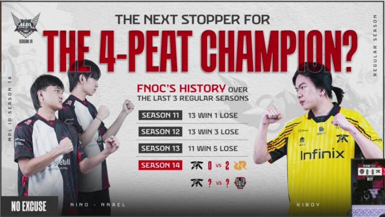 Hasil MPL ID S14 Week 2 Alter Ego vs FNATIC ONIC 7 Hasil MPL ID S14 Week 2 Alter Ego vs FNATIC ONIC