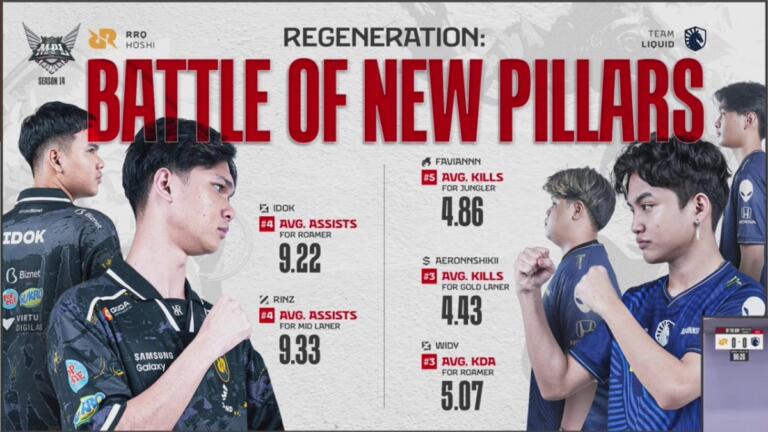 Hasil MPL ID S14 Week 3 RRQ Hoshi vs Team Liquid ID