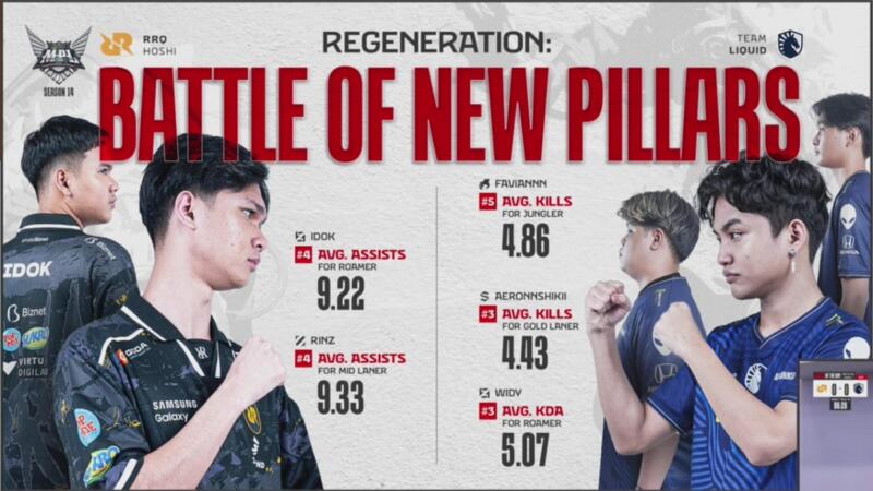 Hasil MPL ID S14 Week 3 RRQ Hoshi vs Team Liquid ID