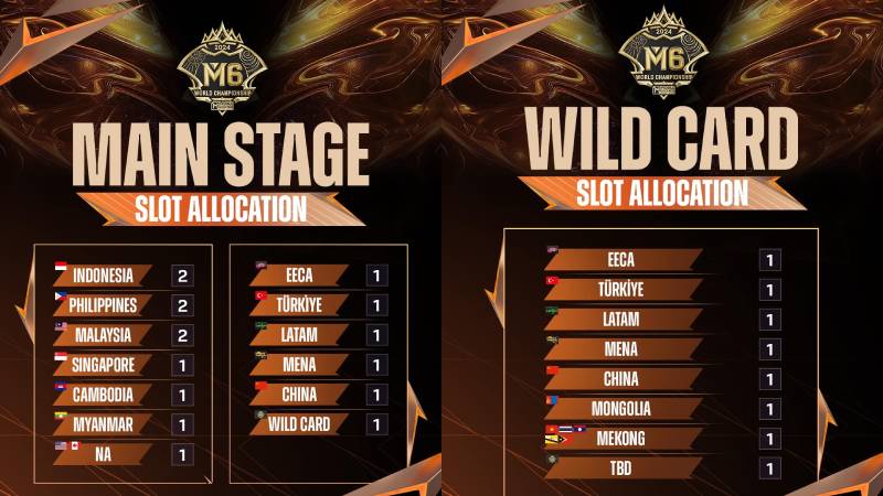 Prize Pool M6 World Championship