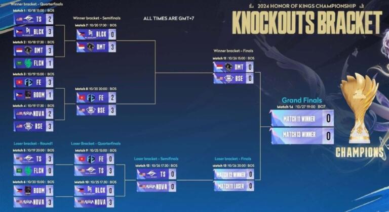 Dominator Esport Siap Rebut Tiket Grand Final HOK Championship 2024 9 Dominator Esport Siap Rebut Tiket Grand Final HOK Championship 2024