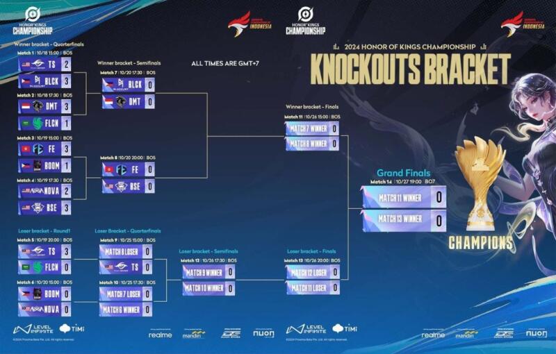 Dominator Esport di knockout HOK Championship 2024