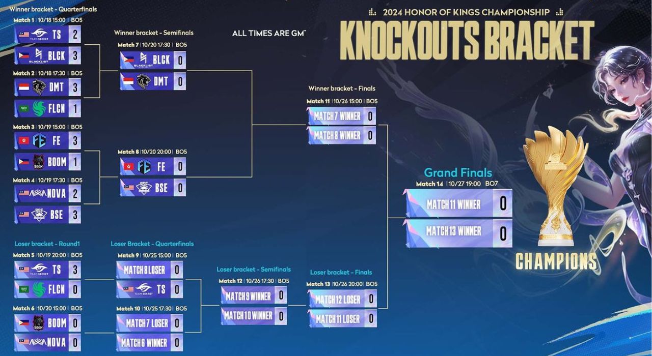Dominator Esport, Tim Harapan Indonesia di Knockout HOK Championship 2024