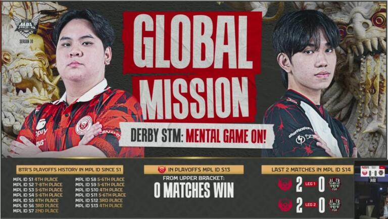 Hasil Playoff MPL ID S14 Bigetron Alpha vs Alter Ego 8 Hasil Playoff MPL ID S14 Bigetron Alpha vs Alter Ego
