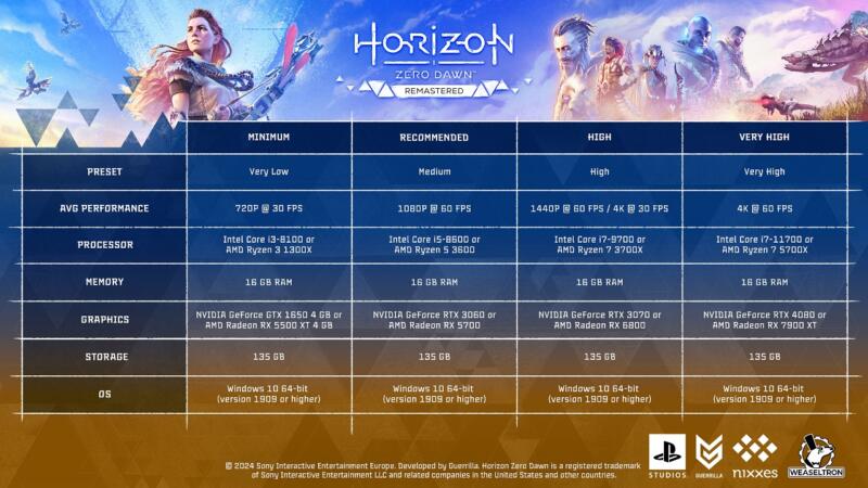 Spesifikasi PC Horizon Zero Dawn RemasteredZero Dawn Remastered