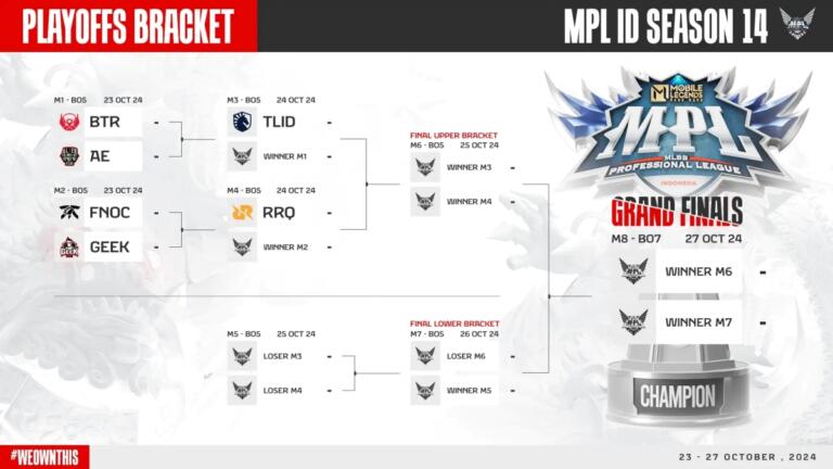 Jadwal Lengkap Babak Playoffs MPL ID Season 14 9 Jadwal Lengkap Babak Playoffs MPL ID Season 14