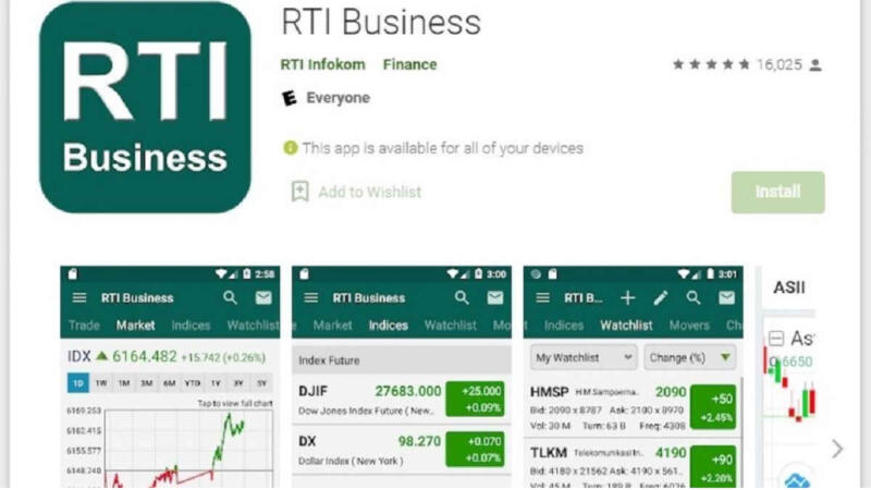 Rti Business