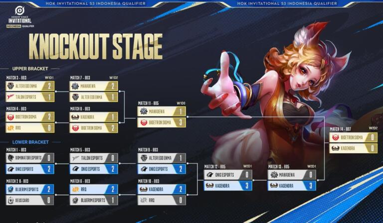 Inilah 2 Tim Esports Indonesia di HOK Invitational S3 2025 3 Inilah 2 Tim Esports Indonesia di HOK Invitational S3 2025