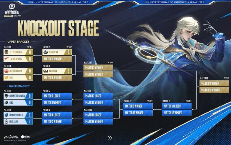 Knockout Stage Hok Invitational S3 Indonesia Qualifier