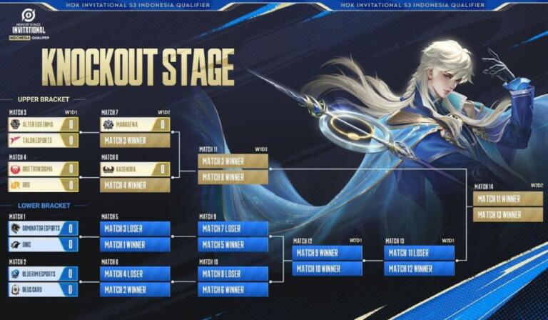 Honor of Kings Invitational S3 Indonesia Qualifier Dimulai Hari ini! 12 Honor of Kings Invitational S3 Indonesia Qualifier Dimulai Hari ini!