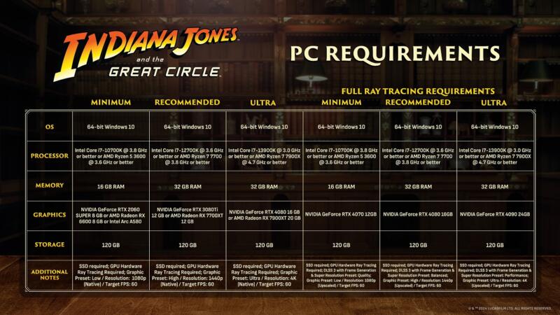 Spesifikai Pc Indiana Jones And The Great Circle