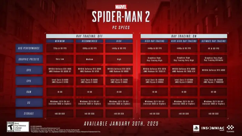 Spesifikasi Marvel's Spider Man 2