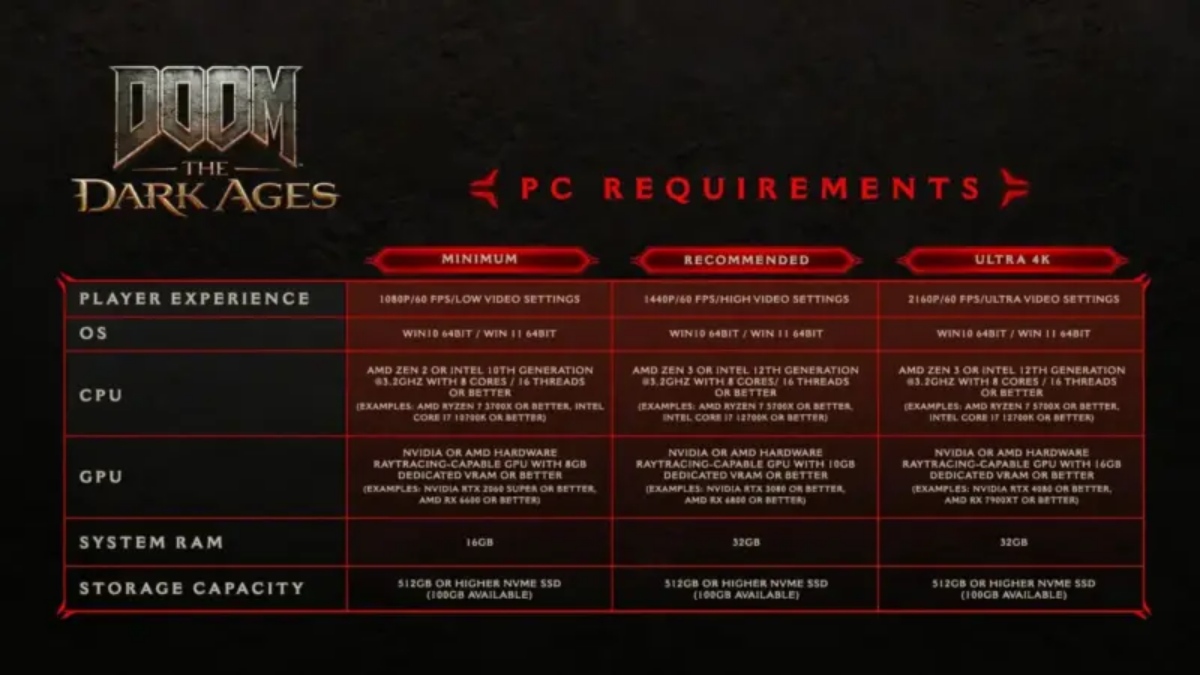 Doom the dark ages system requirements pc dafunda