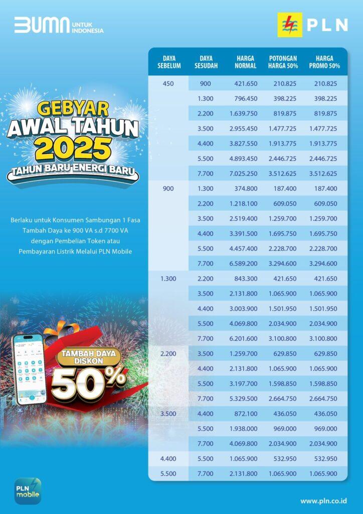 Cara Beli Token Listrik Diskon 50 Persen