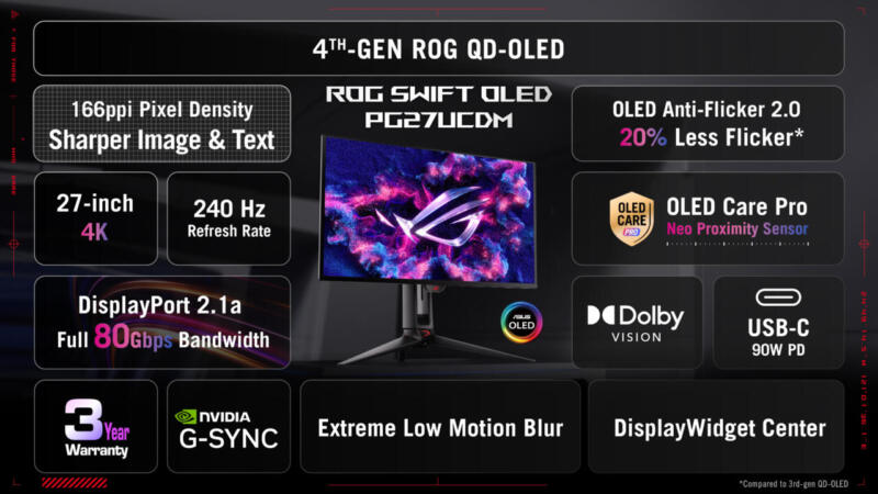 Rog Swift Oled Pg27ucdm One Pager