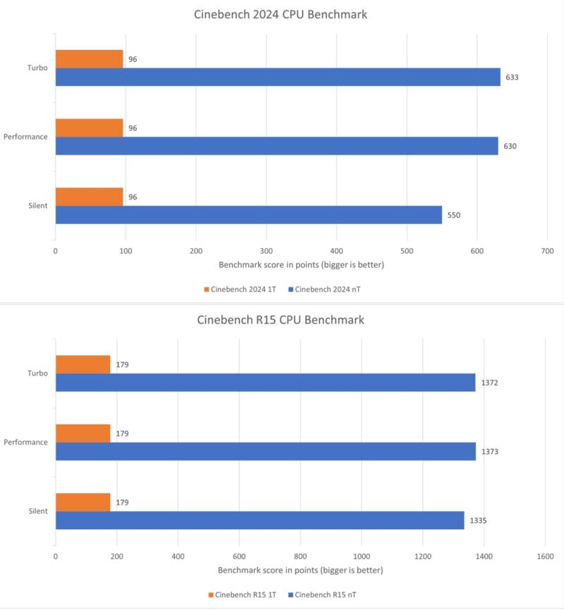 Zenbook A14 Cinebench