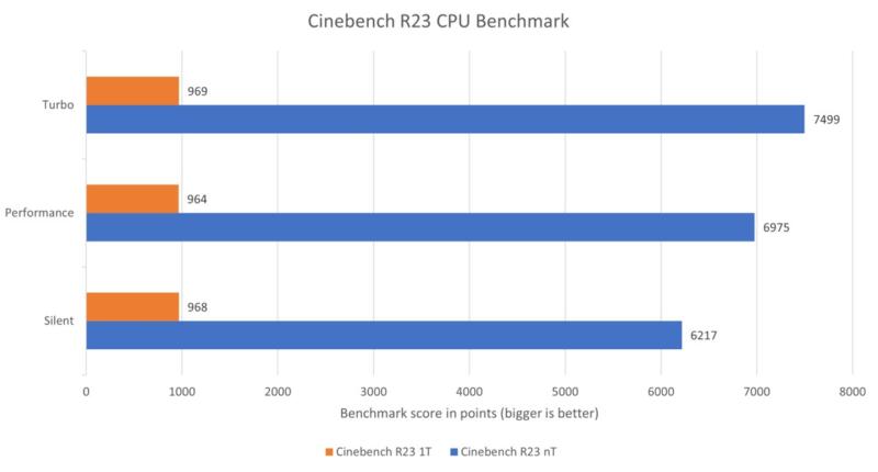 Zenbook A14 Cinebench R23