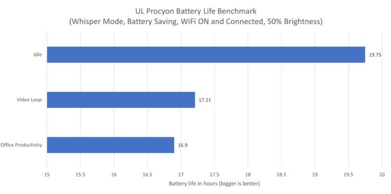 Zenbook A14 Daya Baterai