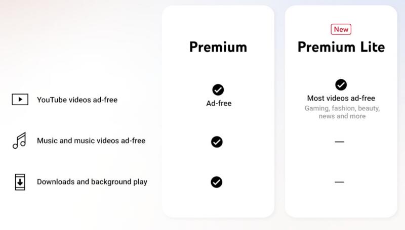 Perbandingan YouTube Premium dan Premium Lite