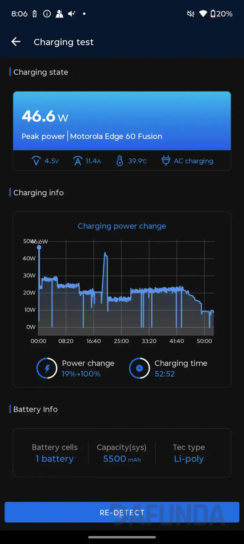 Antutu V10 Charging Test
