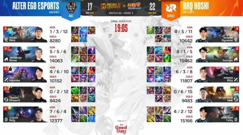 Hasil MPL ID S15 AE vs RRQ