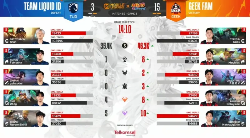 Hasil Mpl Id S15 Geek Fam Vs Team Liquid Id