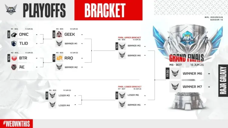 Jadwal Playoffs MPL ID Season 15