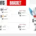 Jadwal Playoffs MPL ID Season 15