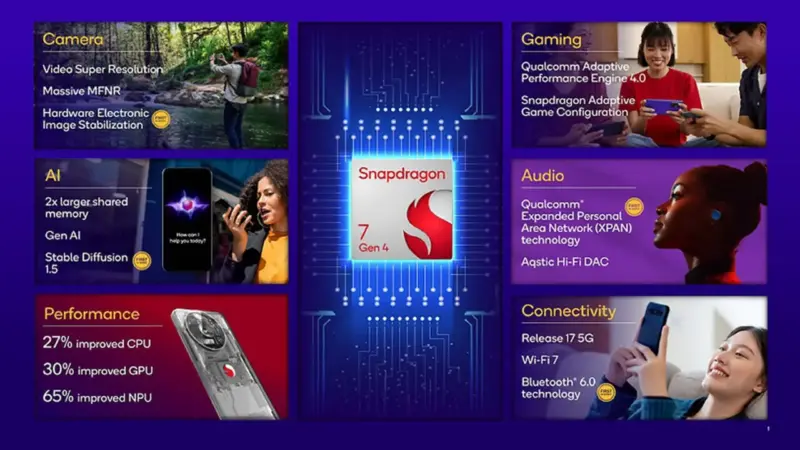 Snapdragon® 7 Gen 4 (2)