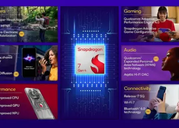 Snapdragon® 7 Gen 4 (2)