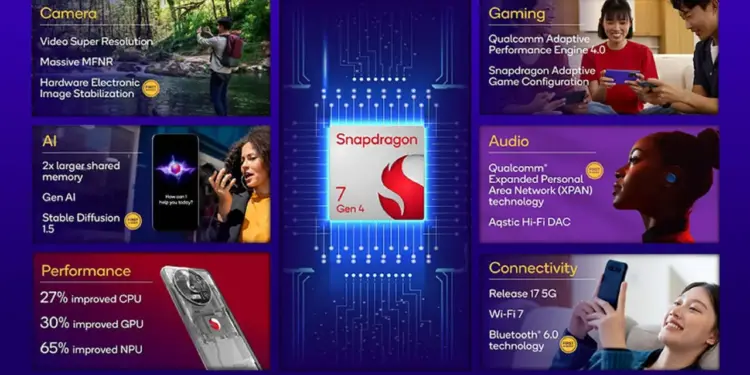 Qualcomm Rilis Platform Terbaru dalam Seri 7, Snapdragon 7 Gen 4 6 Snapdragon® 7 Gen 4 (2)