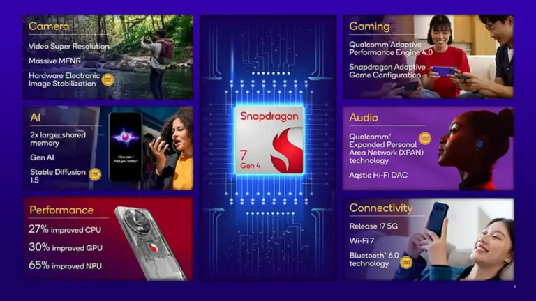Qualcomm Rilis Platform Terbaru dalam Seri 7, Snapdragon 7 Gen 4