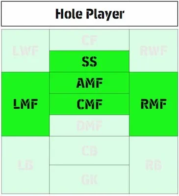Hole Player efootball