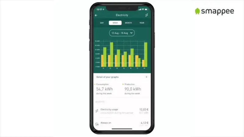 ImageRekomendasi Aplikasi Cek Listrik Rumah, Smappee