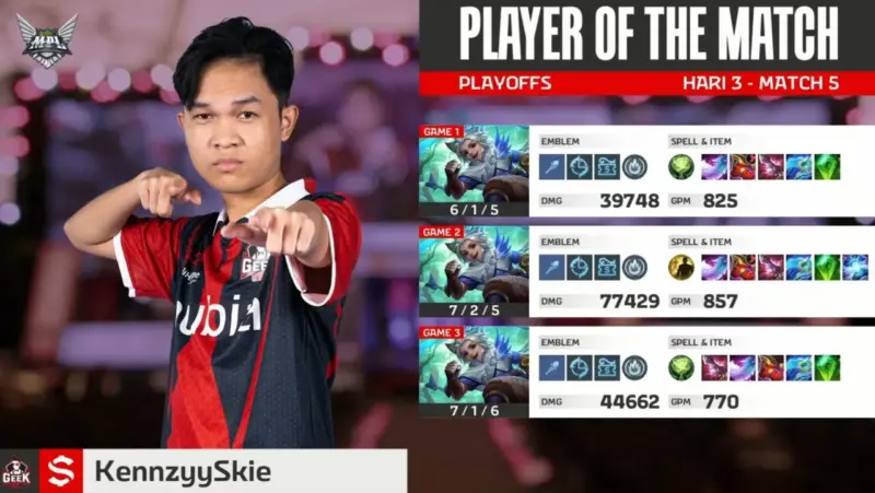 Mvp Playoffs Mpl Id S15 Geek Vs Ae