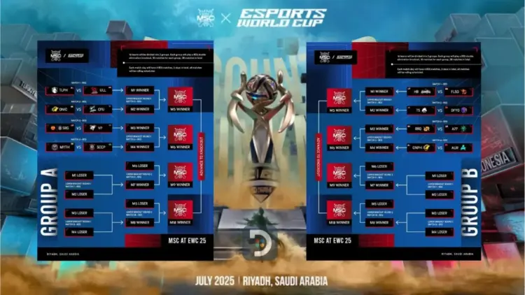 Jadwal Lengkap MSC 2025 x EWC