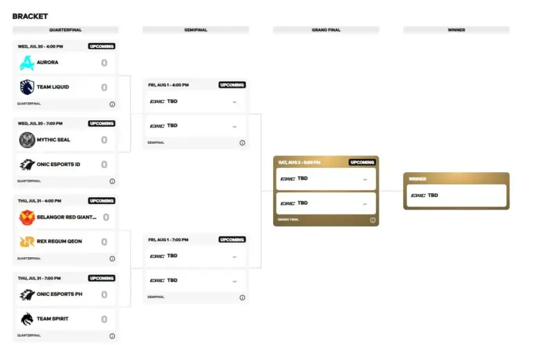 Knockout Stage MSC 2025