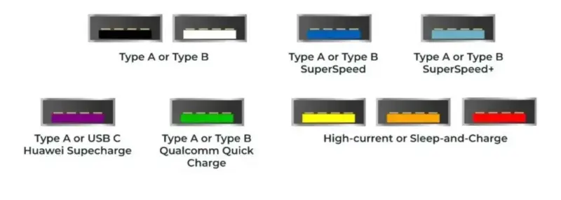 Mengapa Port USB Punya Banyak Warna?