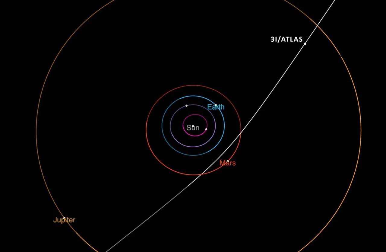 Komet Misterius 3I/ATLAS adalah Pesawat Milik Alien, Benarkah? 9 Komet Misterius 3I/ATLAS adalah Pesawat Milik Alien, Benarkah?