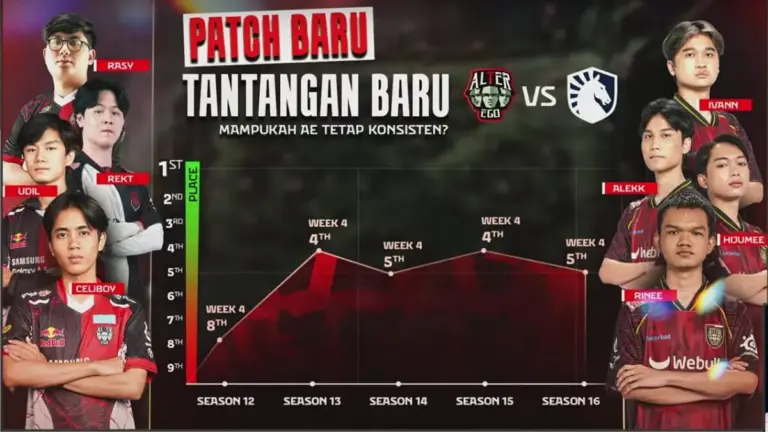 Hasil MPL ID S16 Alter Ego vs Team Liquid ID