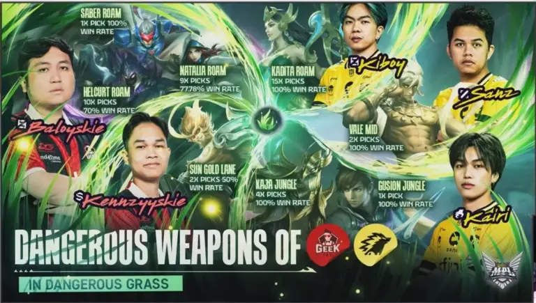 Hasil MPL ID S16 Geek Fam vs ONIC Esports