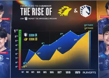 Hasil MPL ID S16 ONIC Esports vs Team Liquid ID