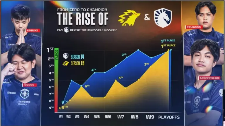 Hasil MPL ID Season 16 ONIC Esports vs Team Liquid ID