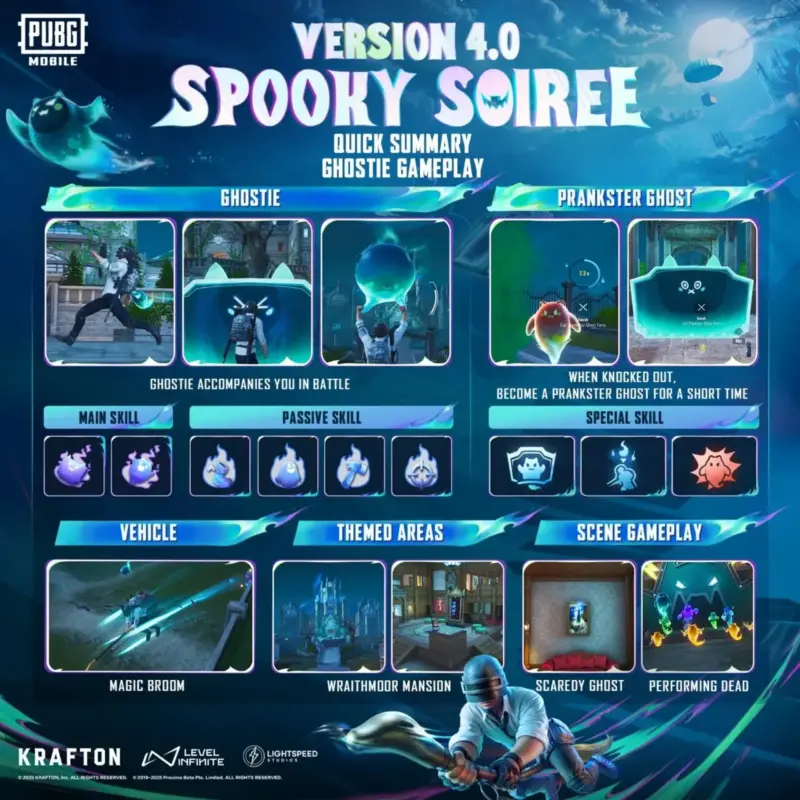 Pubg Mobile 4 0 Spooky Soiree