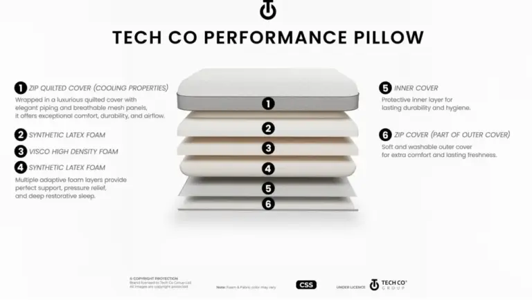 Tech Co Group Ltd
