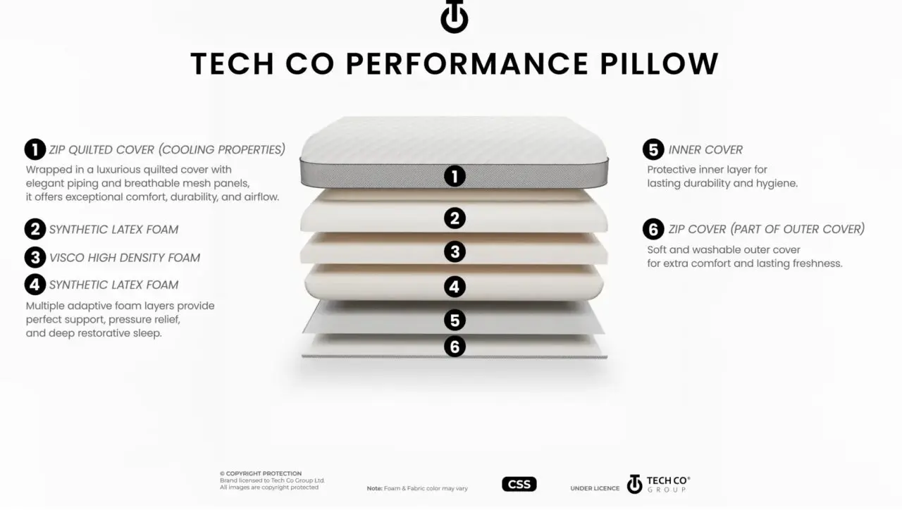 TechCo Performance Pillow, Bantal Khusus untuk Gamer