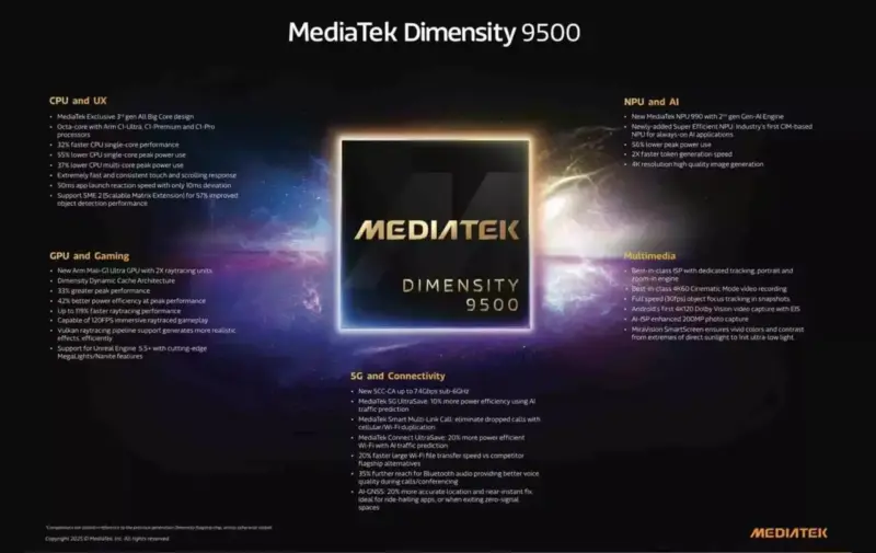 Chipset MediaTek Dimensity 9500 Meluncur, Unggul di AI dan Gaming