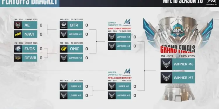 Jadwal Playoffs & Bracket Lengkap MPL ID S16
